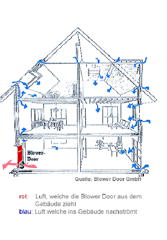Blower Door Hagen Übersicht